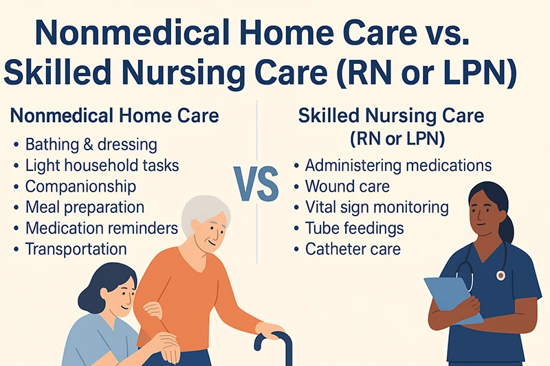 non-medical home care vs skilled nursing